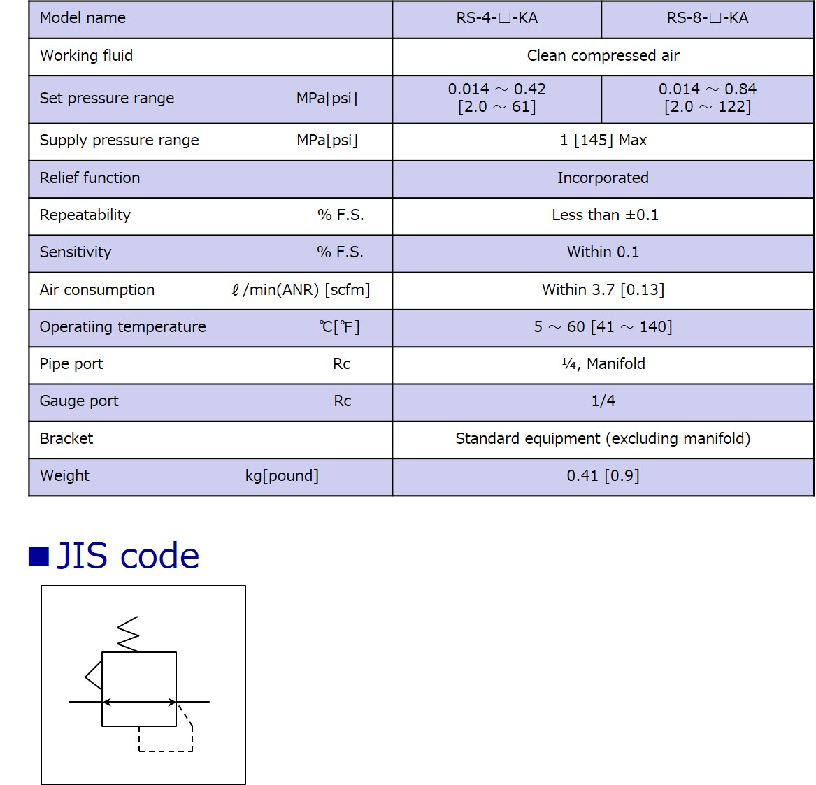 Specifications